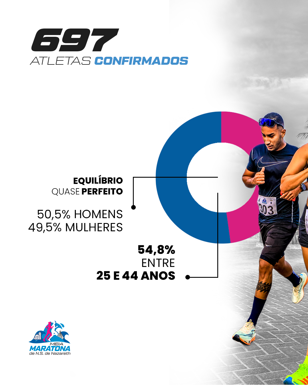 Meia-Maratona N. Sra. Nazareth - Saquarema 2026 - C.Porto Marketing e Design